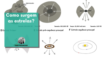 Como surgem as estrelas?